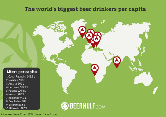 Most beers per capita