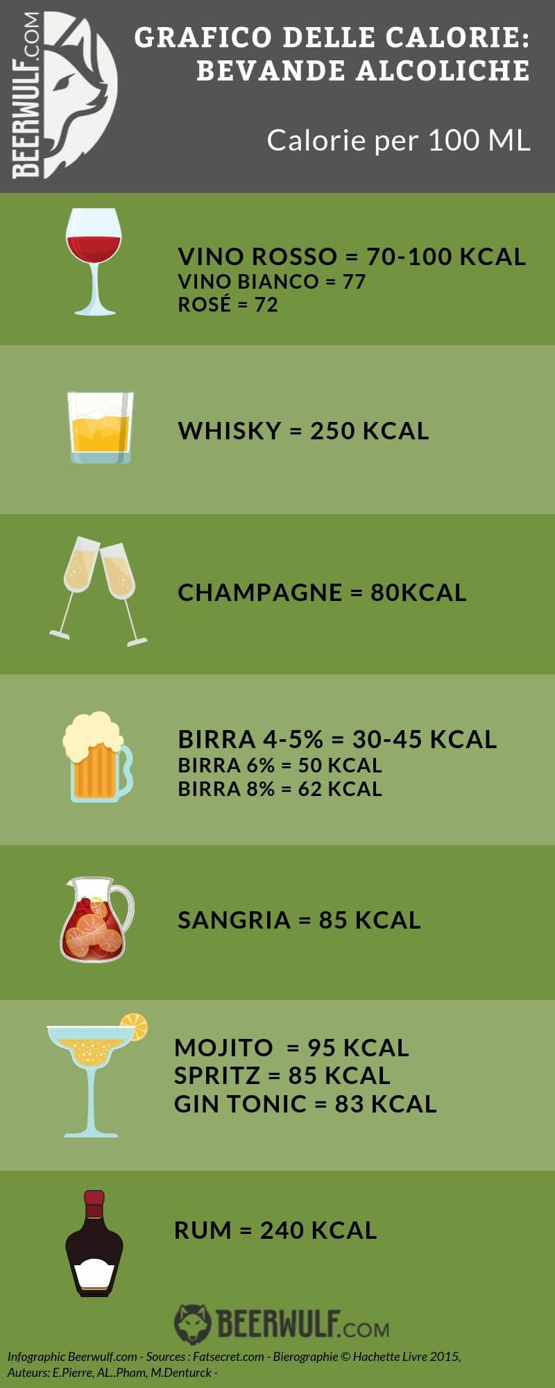Infografica calorie birra