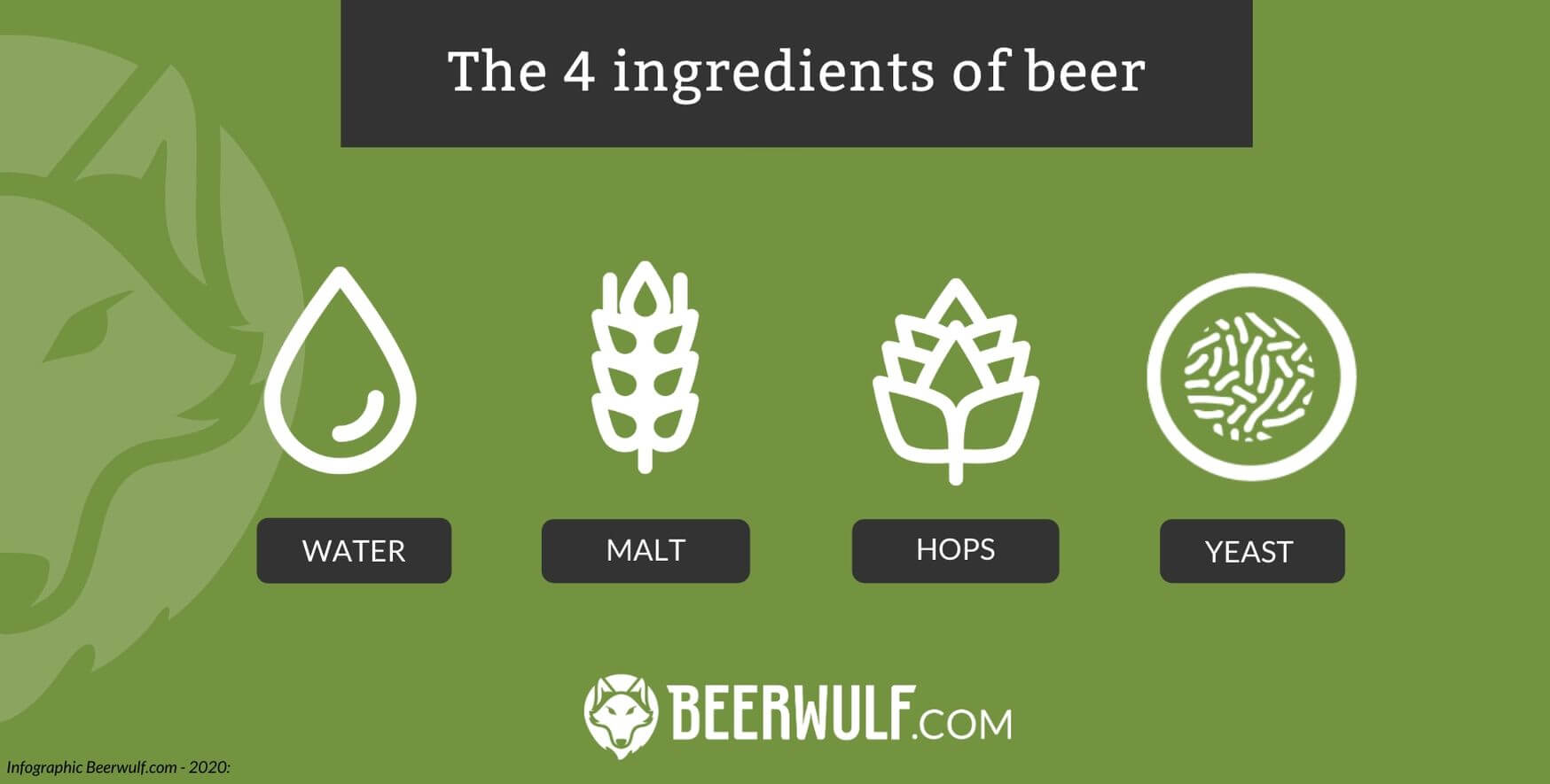 Beerwulf ingredients of beer